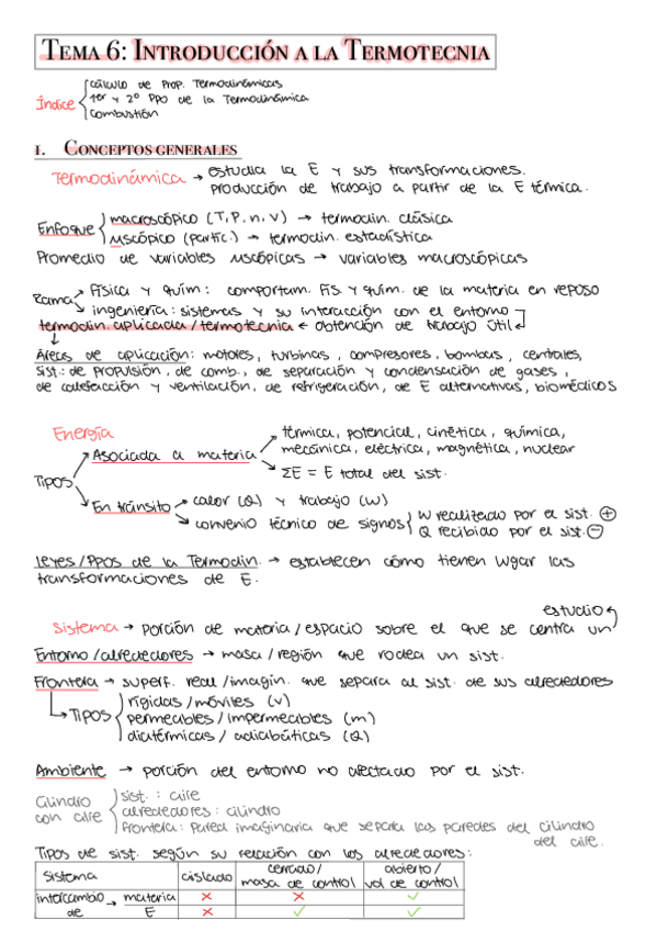 Miniatura del documento apuntes-teoria-bloque-II.pdf