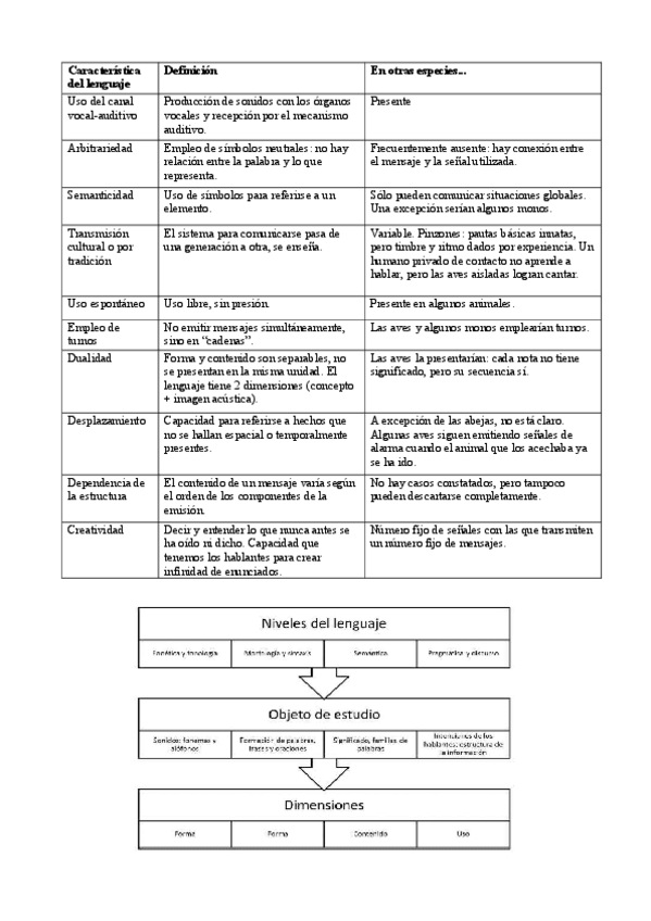Miniatura del documento Caracteristicas-del-lenguaje.pdf