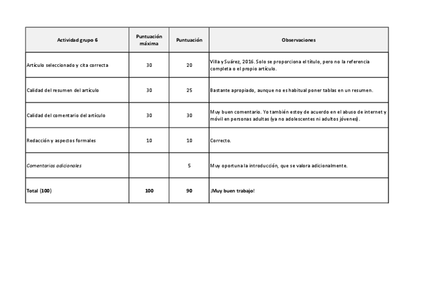 Miniatura del documento PL-2023-24-activ4evaluaciAngrupo6.pdf
