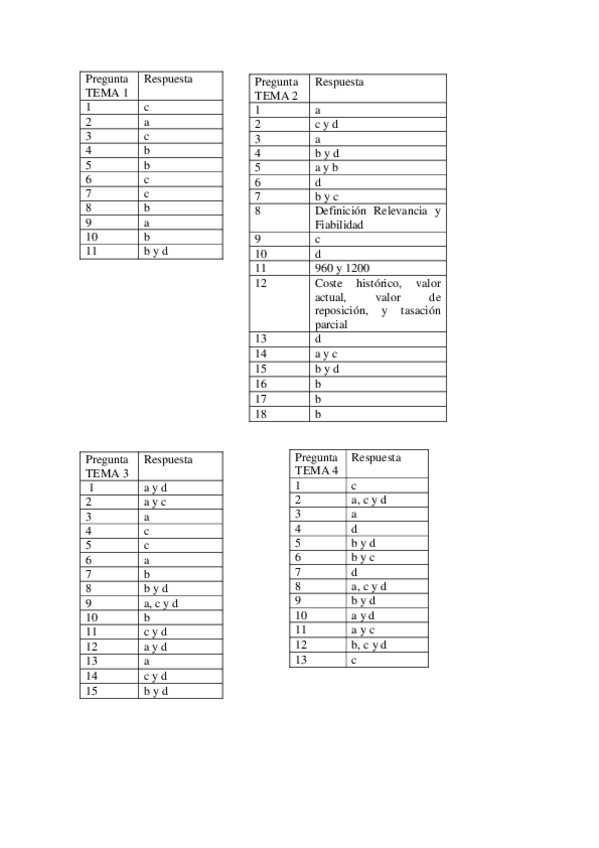 Miniatura del documento Test Contabilidad General.pdf