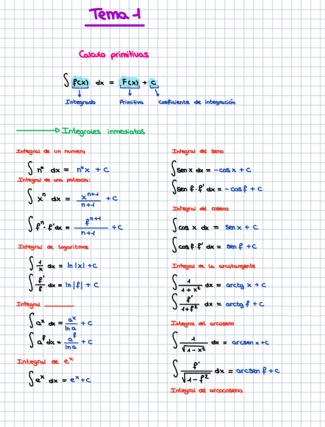 Miniatura del documento Tema-1-y-2.pdf