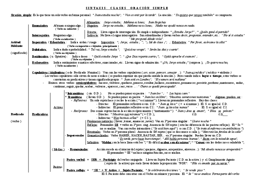 Miniatura del documento Oraciones-esquema.pdf