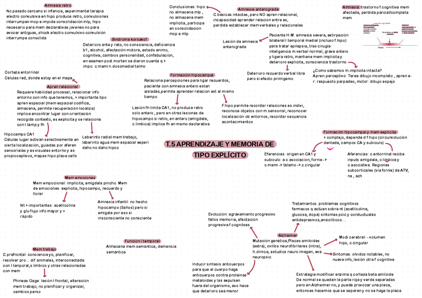 Miniatura del documento Esquema-tema-5.pdf