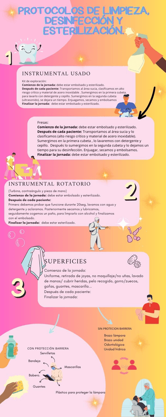 Miniatura del documento PROTOCOLOS-DE-LIMPIEZA-DESINFECCION-Y-ESTERILIZACION.-Paloma.jpg