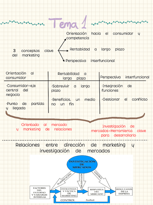 Miniatura del documento Investigacion-de-Mercados-Tema-1.pdf