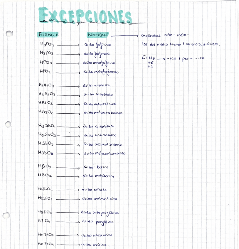 Miniatura del documento EXCEPCIONES-FORMULACION-INORGANICA.pdf