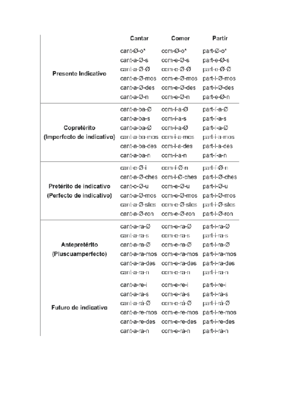 Miniatura del documento Division-verbal.pdf