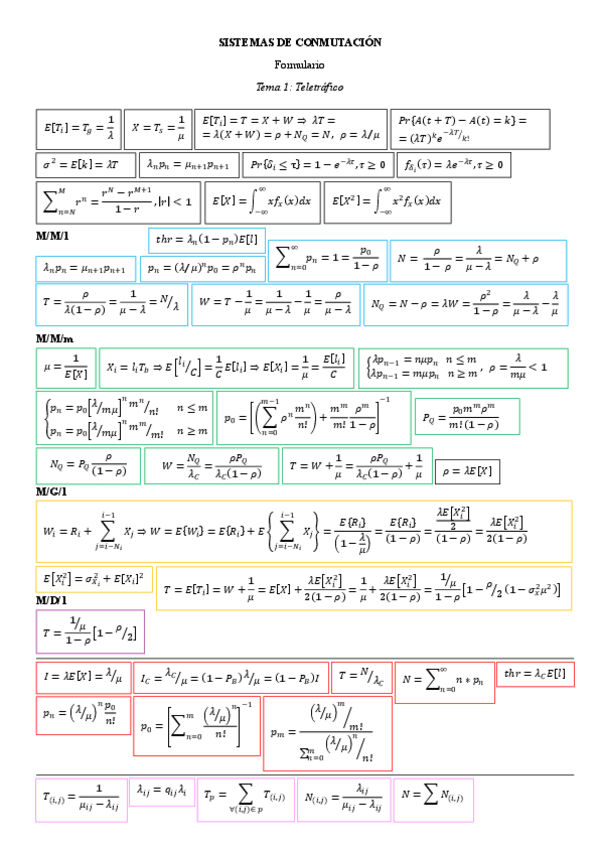 Miniatura del documento Formulario-Examen.pdf