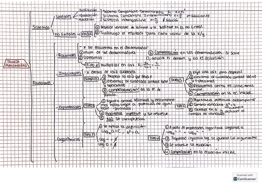 Miniatura del documento Metodo-resolucion-tipos-de-ecuaciones.pdf