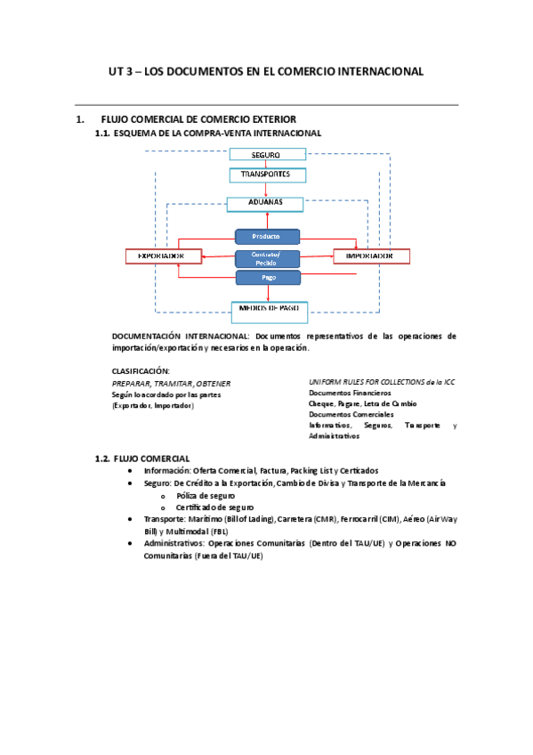 Miniatura del documento UNIDAD-3-LOS-DOCUMENTOS-EN-EL-COMERCIO-INTERNACIONAL.pdf