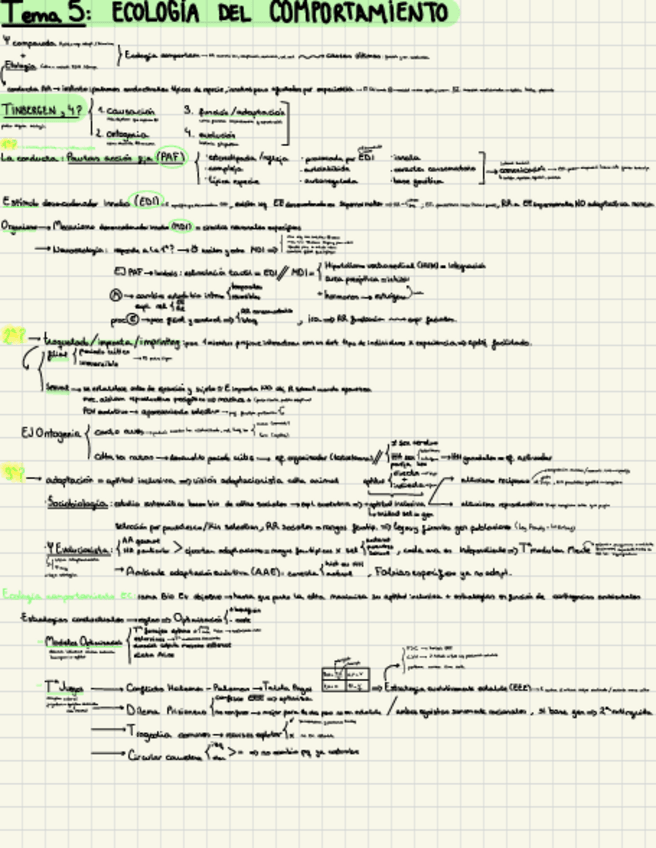 Miniatura del documento esquema-psicobio-t5.1.pdf