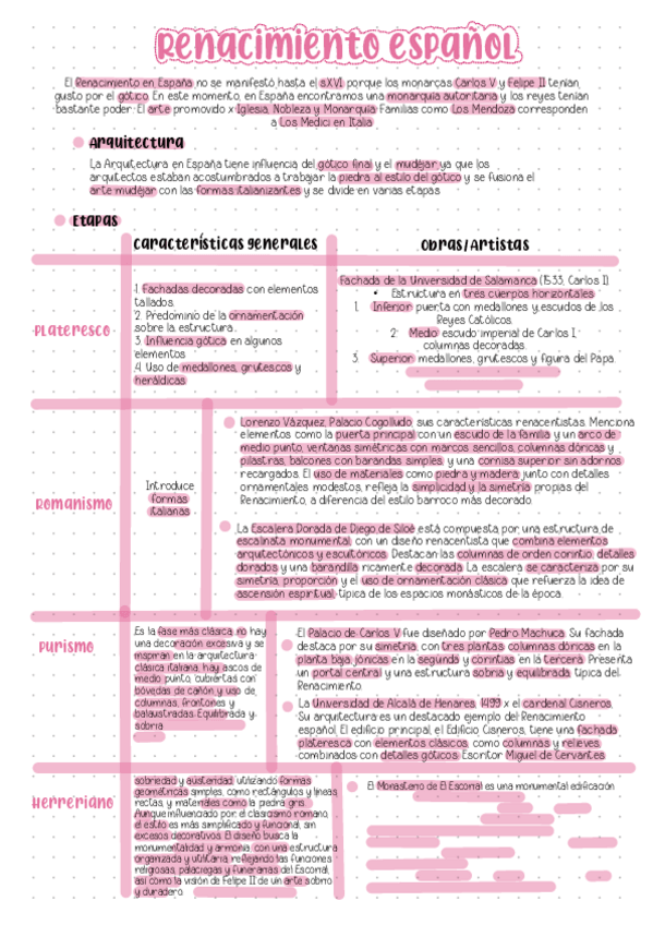 Miniatura del documento Arquitectura-renacimiento-espanol.pdf