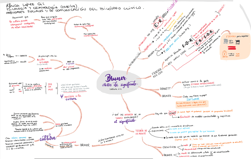 Miniatura del documento Mapa conceptual Bruner 1-.jpg