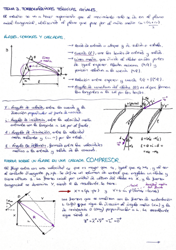 Miniatura del documento Tema-3-Turbomaquinas-Termicas-Axiales.pdf