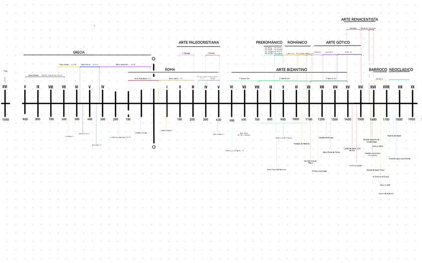 Miniatura del documento Linea-del-tiempo-historia-del-arte.pdf