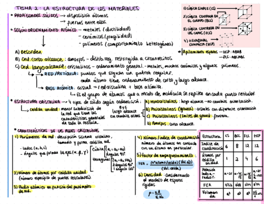 Miniatura del documento Esquema-Tema-2-Materiales.pdf