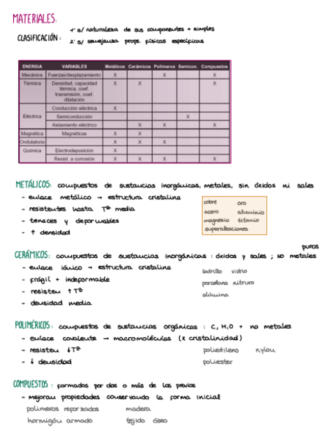 Miniatura del documento apuntes-primer-parcial.pdf