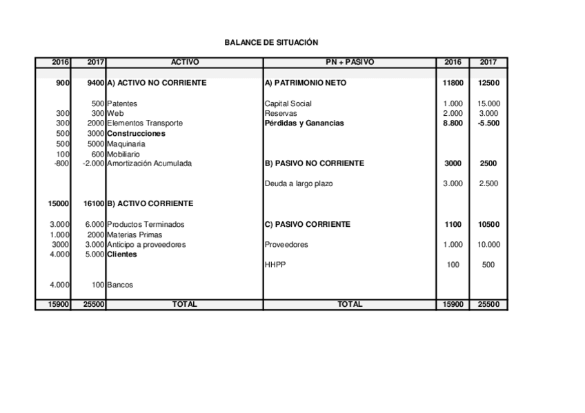 Miniatura del documento SOLUCION-Examen-ADE-2018Ejercicio-CONTABILIDAD.pdf