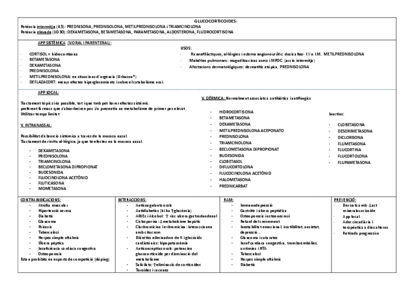 Miniatura del documento TAULA-CORTOCOIDES.pdf