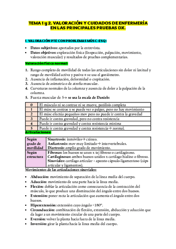 Miniatura del documento TEMA-1-y-2-VALORACION-MUSC-ESQ-Y-CUIDADOS-DE-ENFERMERIA-EN-LAS-PRINCIPALES-PRUEBAS-DX.pdf