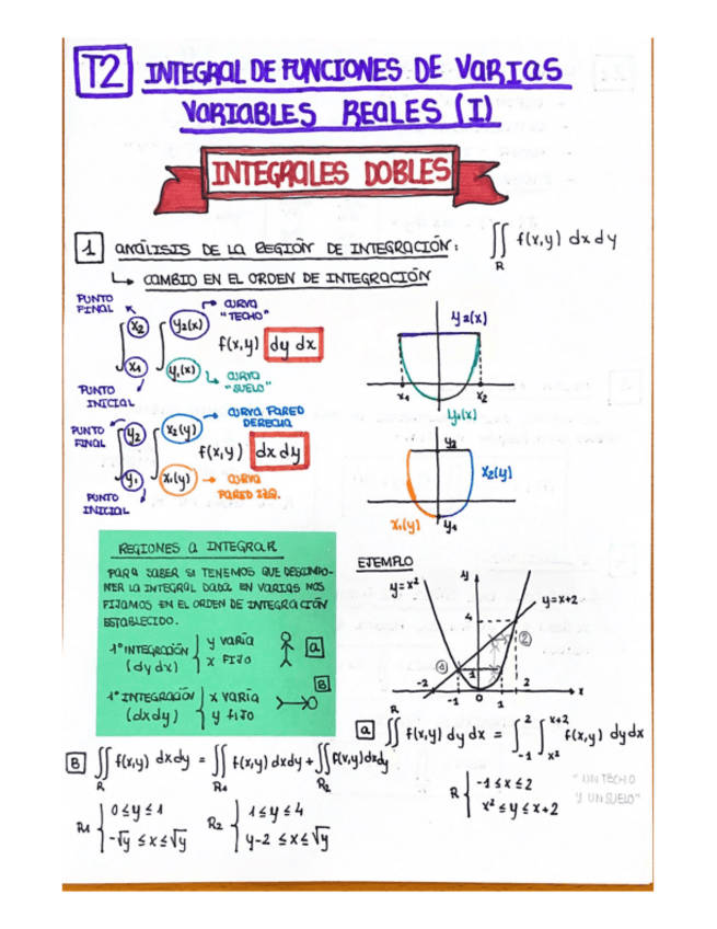 Miniatura del documento T2.-Mat-II-INTEGRALES-DOBLES-1.pdf