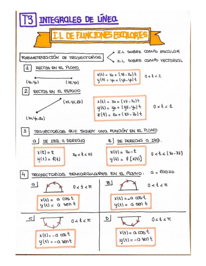 Miniatura del documento T3.MatII-I.LINEA-SOBRE-CAMPO-ESCALAR.pdf