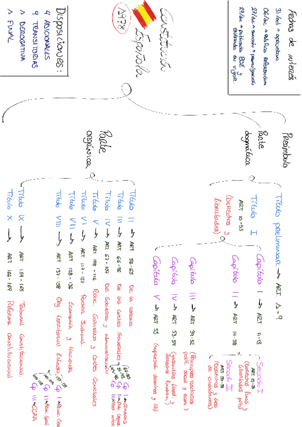 Miniatura del documento constitucion-esquema.pdf