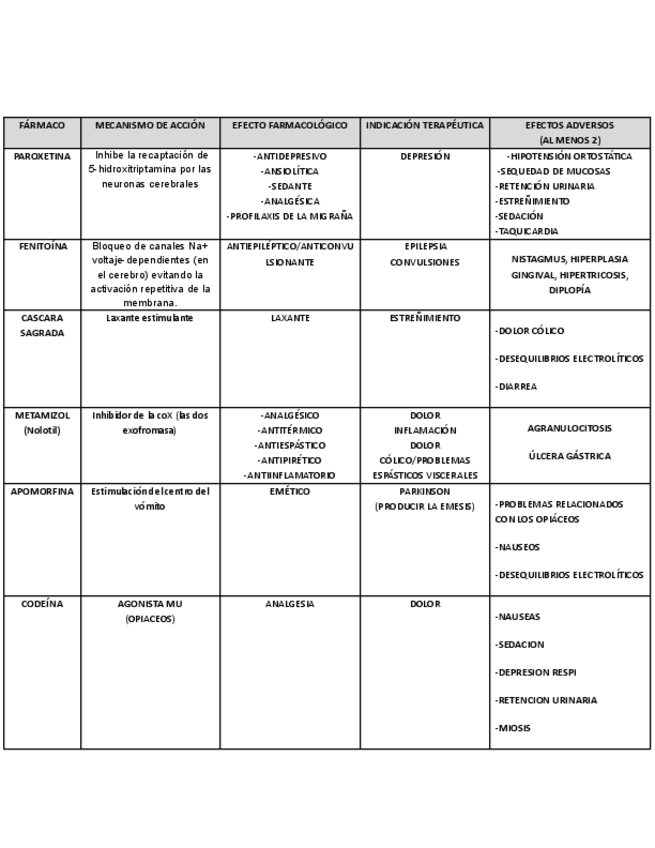 Miniatura del documento TABLA-EJEMPLO-EXAMEN.pdf