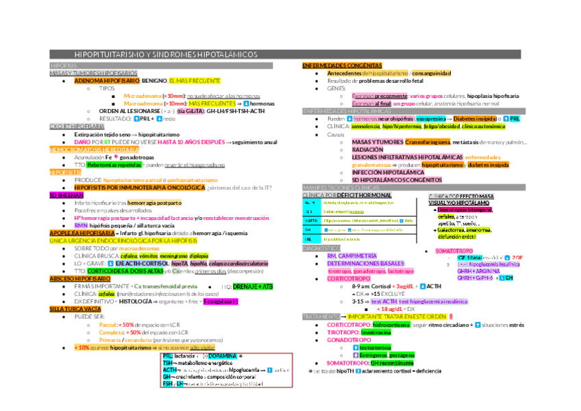 Miniatura del documento RESUMENES-ENDOCRINO-24-25.pdf