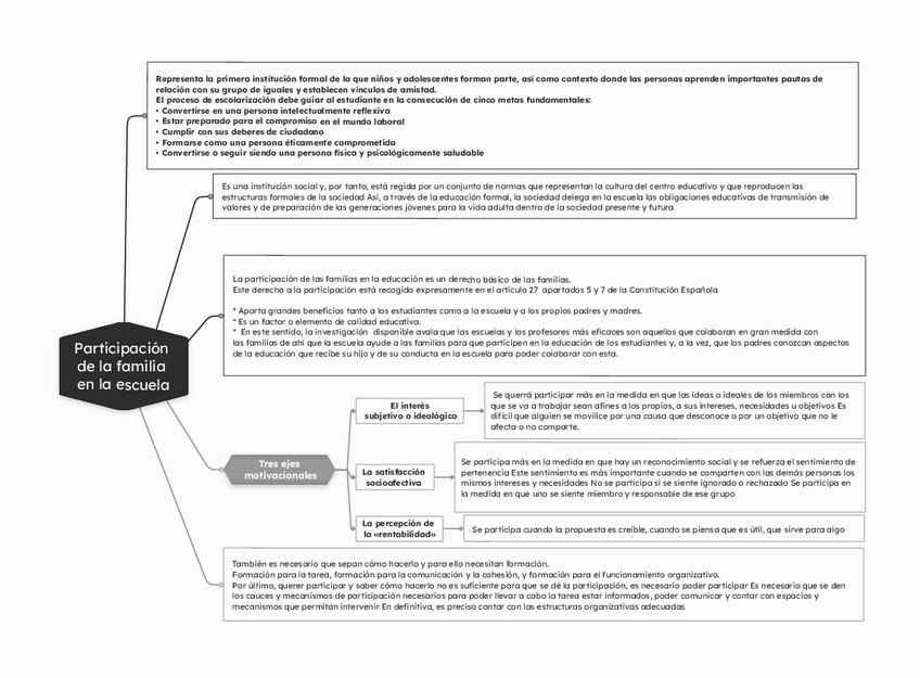Miniatura del documento participacion-de-la-familia-en-la-escuela.pdf