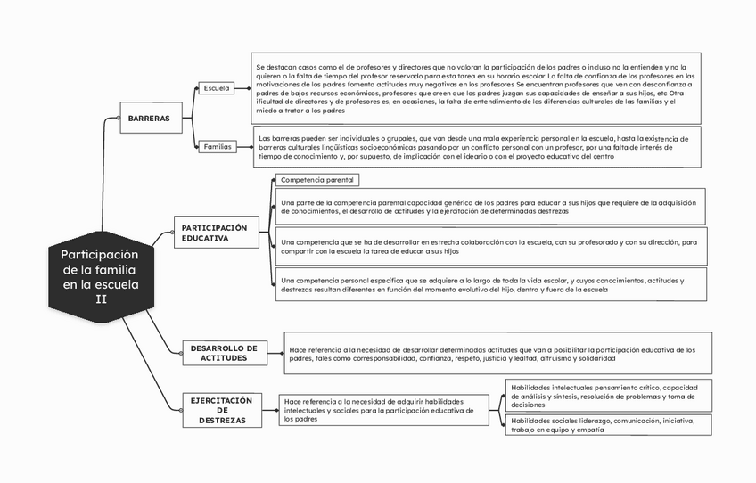 Miniatura del documento PARTICIPACION-DE-LA-FAMILIA-II.pdf