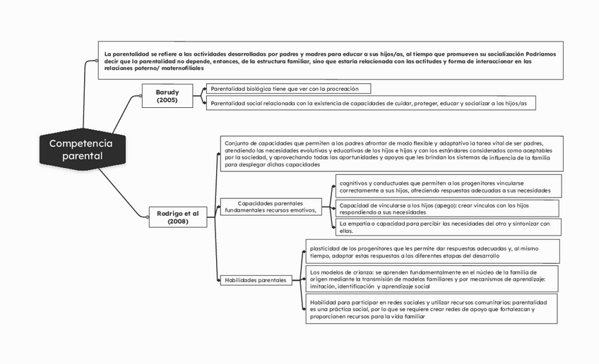 Miniatura del documento competencia-parental.pdf