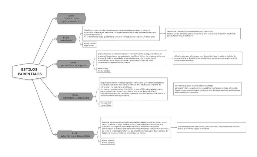 Miniatura del documento ESTILOS-PARENTALES-v2.pdf