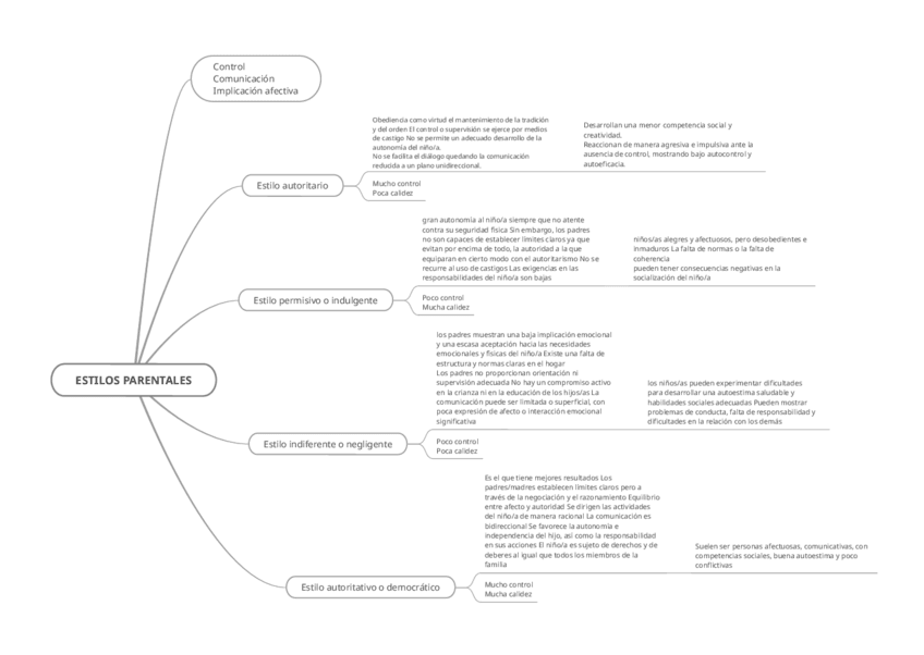 Miniatura del documento ESTILOS-PARENTALES.pdf