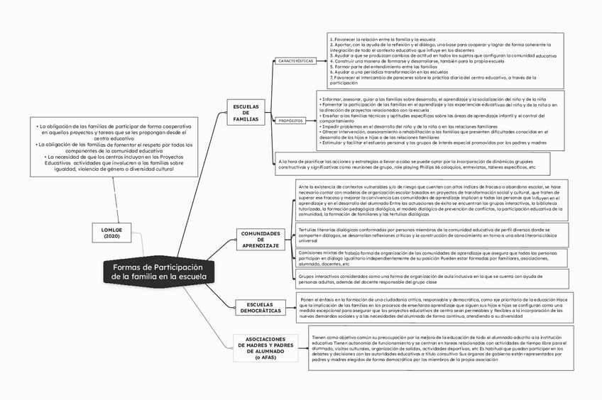 Miniatura del documento FORMAS-DE-PARTICIPACION-EN-LA-ESCUELA.pdf