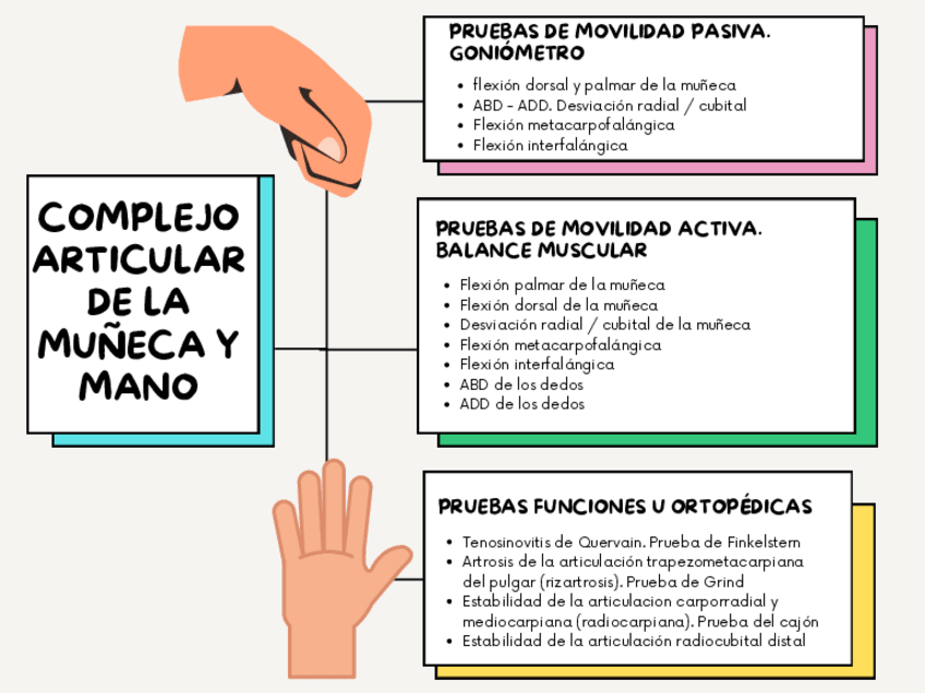 Miniatura del documento esquema-pruebas-de-valoracion-muneca-y-mano.pdf