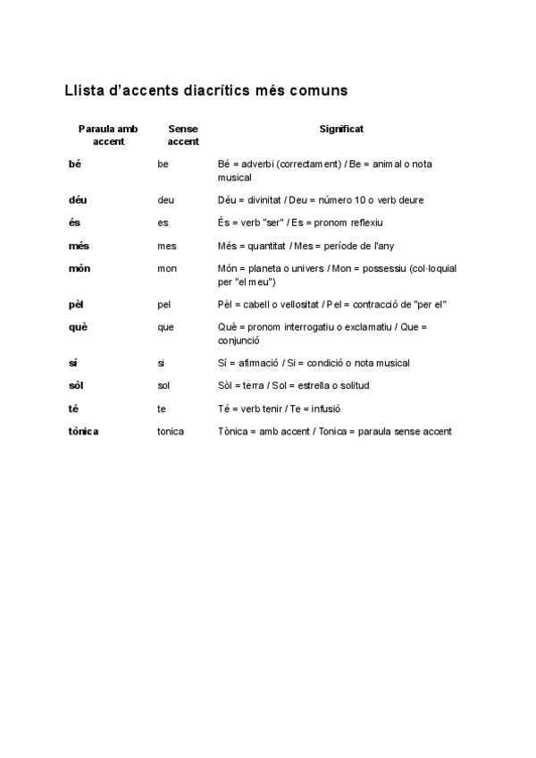 Miniatura del documento Accents-diacritics.pdf