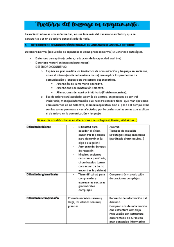 Miniatura del documento TEMA5TRASTORNODELLENGUAJEENENVEJECIMIENTO....pdf