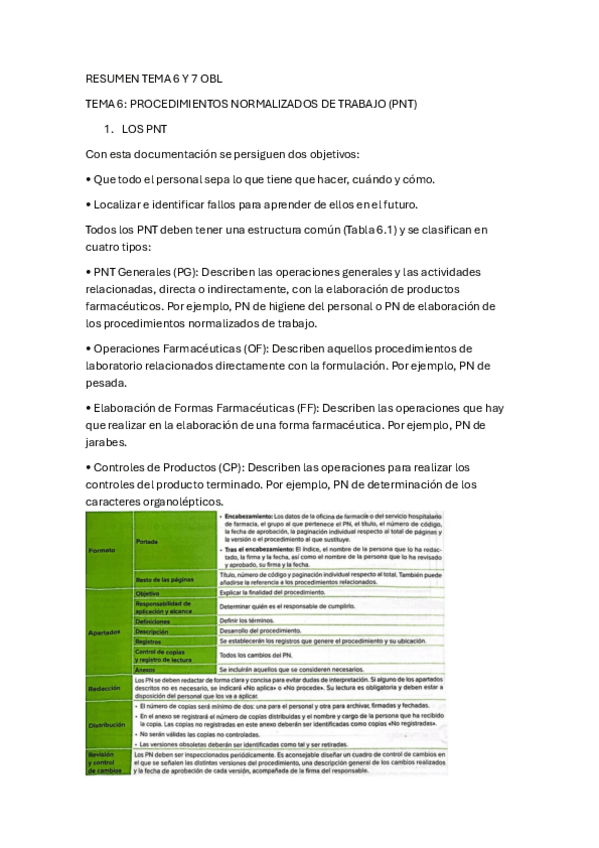 Miniatura del documento resumen-t6y7-obl.pdf