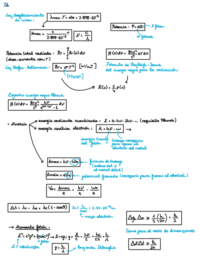 Miniatura del documento Formulas-Cuantica.pdf
