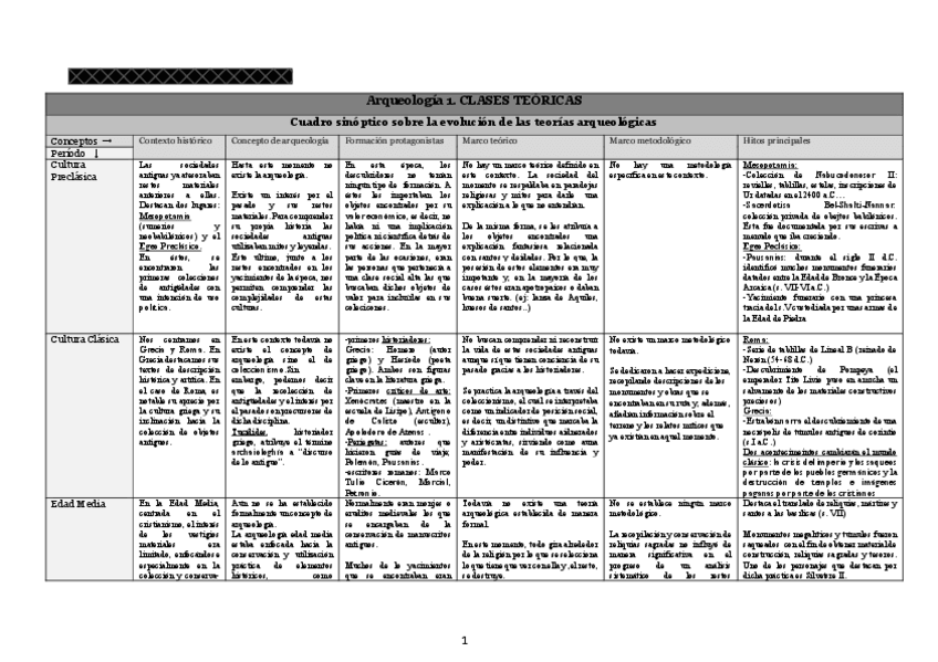 Miniatura del documento CUADRO-SINOPTICO.pdf