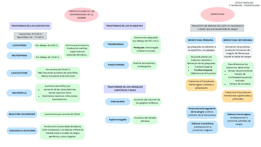 Miniatura del documento HEMATOLOGIA.pdf