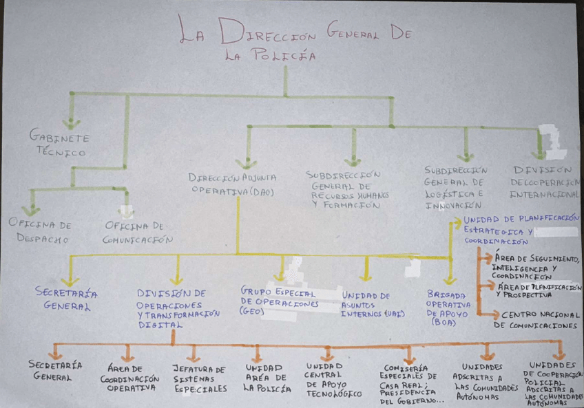 Miniatura del documento La-Direccion-General-de-la-Policia-esquema.pdf
