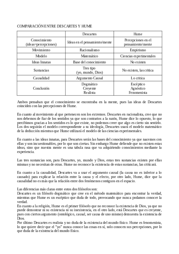 Miniatura del documento Comparacion-Descartes-Hume.pdf