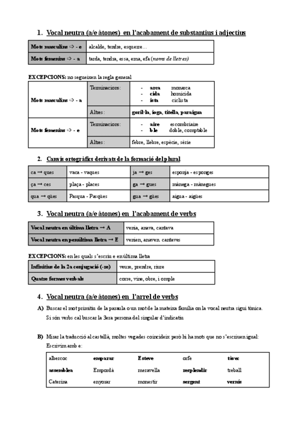 Miniatura del documento ORTOGRAFIA-CATALA.pdf
