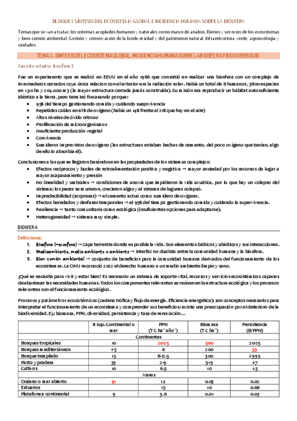 Miniatura del documento T1.-Sintesis-del-ecosistema-global.pdf