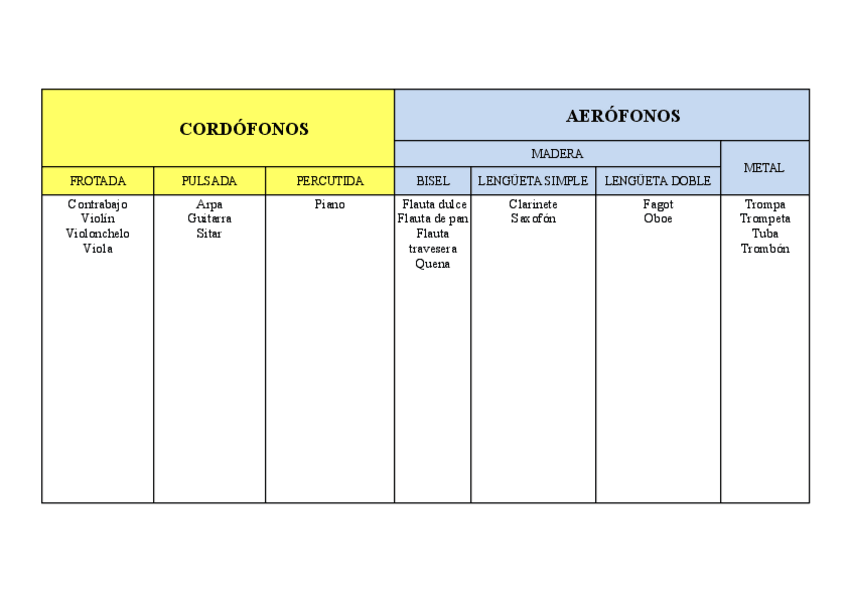 Miniatura del documento Tabla-clasificacion-instrumentos.docx.pdf