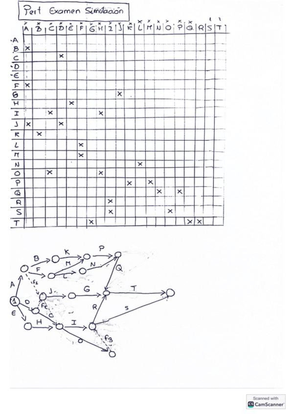 Miniatura del documento Pert-EXAMEN2023-RESUELTO.pdf