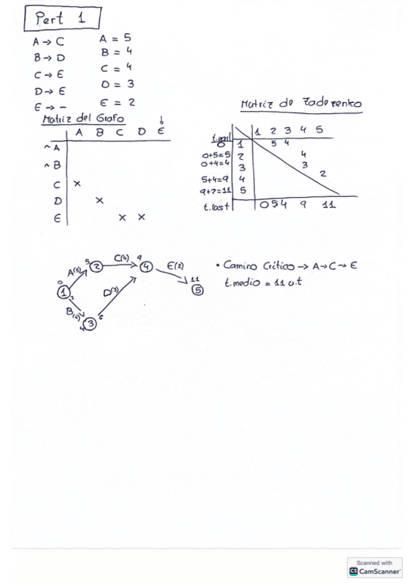 Miniatura del documento RoadMap-Ejercicios-PERT-RESUELTOS.pdf