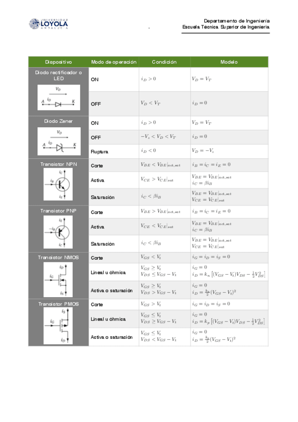 Miniatura del documento Chuletario.pdf